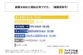 副業経験のある会社員の約9割が、副業を行うことは本 副業経験のある会社員の約9割が、副業を行うことは本