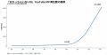 monet「分かっちゃいないね」MVがYouTube 1,000万再生 monet「分かっちゃいないね」MVがYouTube 1,000万再生