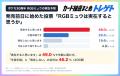 【速報】ポケカ30周年の初日買取1位は公式リスト外“RG 【速報】ポケカ30周年の初日買取1位は公式リスト外“RG