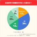 【2026年自由研究調査】親の66%が生成AIを使うのに、 【2026年自由研究調査】親の66%が生成AIを使うのに、