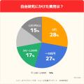 【2026年自由研究調査】小学3年生以上が「自由研究離 【2026年自由研究調査】小学3年生以上が「自由研究離
