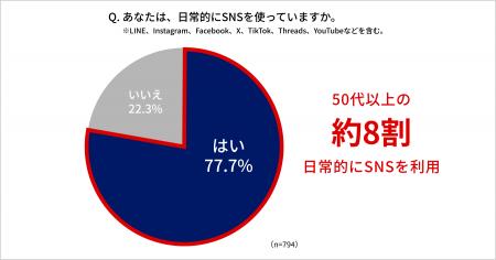 【敬老の日アンケート調査】50代以上の約8割がSNSを利 【敬老の日アンケート調査】50代以上の約8割がSNSを利