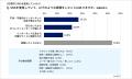 【敬老の日アンケート調査】50代以上の約8割がSNSを利 【敬老の日アンケート調査】50代以上の約8割がSNSを利