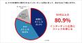 【敬老の日アンケート調査】50代以上の約8割がSNSを利 【敬老の日アンケート調査】50代以上の約8割がSNSを利
