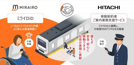 ミライロと日立、鉄道の介助申請一元化で基本合意書を ミライロと日立、鉄道の介助申請一元化で基本合意書を