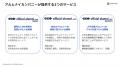 【国内導入社数No.1】約4万人の退職者データベースを 【国内導入社数No.1】約4万人の退職者データベースを