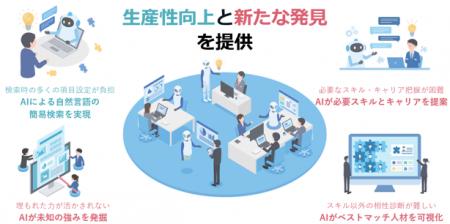 「HCA-AI技術者検索」サービスの提供を開始 「HCA-AI技術者検索」サービスの提供を開始