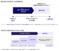 暗号資産担保ローン「CRYL(クリル)」、5万円から利 暗号資産担保ローン「CRYL(クリル)」、5万円から利