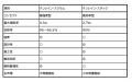 ゲリラ豪雨増加で「浸水対策」需要が急拡大 雨utf-8 ゲリラ豪雨増加で「浸水対策」需要が急拡大 雨utf-8