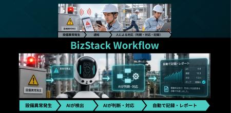MODE、現場データを業務アクションに変える「BizStack MODE、現場データを業務アクションに変える「BizStack