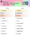 【先週いちばんダウンロードされたアイドルTOP10】 【先週いちばんダウンロードされたアイドルTOP10】