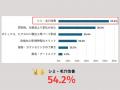【美容アンケート調査結果】美容医療経験者の生の声を 【美容アンケート調査結果】美容医療経験者の生の声を