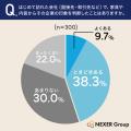 企業の印象はオフィスで決まる?約半数が「オフィス家 企業の印象はオフィスで決まる?約半数が「オフィス家