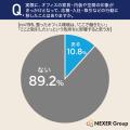 企業の印象はオフィスで決まる?約半数が「オフィス家 企業の印象はオフィスで決まる?約半数が「オフィス家