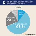 企業の印象はオフィスで決まる?約半数が「オフィス家 企業の印象はオフィスで決まる?約半数が「オフィス家