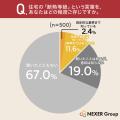 【断熱等級・高気密高断熱について】断熱性能が高い家 【断熱等級・高気密高断熱について】断熱性能が高い家