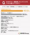 【断熱等級・高気密高断熱について】断熱性能が高い家 【断熱等級・高気密高断熱について】断熱性能が高い家