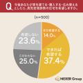 【断熱等級・高気密高断熱について】断熱性能が高い家 【断熱等級・高気密高断熱について】断熱性能が高い家