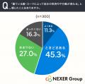 仕事での「服装・身だしなみ」が第一印象に影響すると 仕事での「服装・身だしなみ」が第一印象に影響すると
