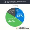 仕事での「服装・身だしなみ」が第一印象に影響すると 仕事での「服装・身だしなみ」が第一印象に影響すると