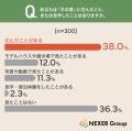 「木の家」のイメージ1位は「伝統的な和風住宅」!体 「木の家」のイメージ1位は「伝統的な和風住宅」!体
