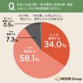 「木の家」のイメージ1位は「伝統的な和風住宅」!体 「木の家」のイメージ1位は「伝統的な和風住宅」!体
