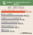 「木の家」のイメージ1位は「伝統的な和風住宅」!体 「木の家」のイメージ1位は「伝統的な和風住宅」!体
