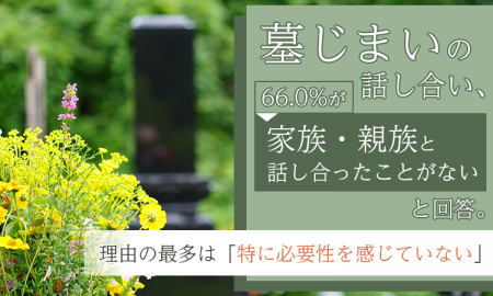 墓じまいの話し合い、66.0%が「家族・親族と話し合っ 墓じまいの話し合い、66.0%が「家族・親族と話し合っ