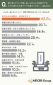 墓じまいの話し合い、66.0%が「家族・親族と話し合っ 墓じまいの話し合い、66.0%が「家族・親族と話し合っ