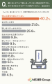 墓じまいの話し合い、66.0%が「家族・親族と話し合っ 墓じまいの話し合い、66.0%が「家族・親族と話し合っ