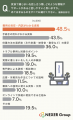 墓じまいの話し合い、66.0%が「家族・親族と話し合っ 墓じまいの話し合い、66.0%が「家族・親族と話し合っ