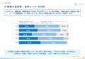 【2026年版】求職者の約70%が生成AIを活用する一方、 【2026年版】求職者の約70%が生成AIを活用する一方、