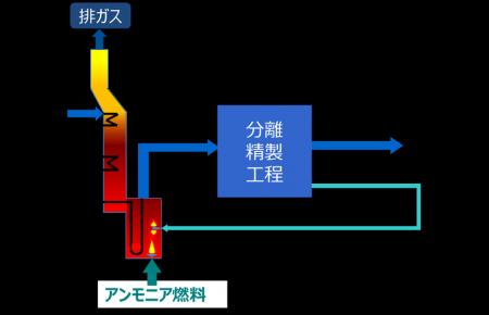 アンモニア燃料によるナフサ分解炉運転で世界最utf-8 アンモニア燃料によるナフサ分解炉運転で世界最utf-8