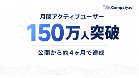 企業情報データベース「Compalyze」、月間アクティブ 企業情報データベース「Compalyze」、月間アクティブ