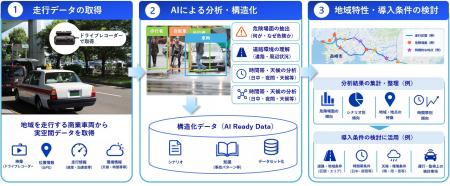 大日本印刷 長崎県で自動運転車の導入検討にAIを活用 大日本印刷 長崎県で自動運転車の導入検討にAIを活用