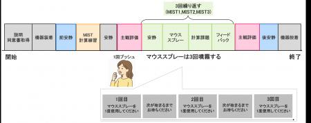 サンスター、香味付きマウススプレーのストレス回復促 サンスター、香味付きマウススプレーのストレス回復促