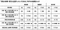 積水ハウス、 「男性育休白書 2026」 発表! 未utf-8 積水ハウス、 「男性育休白書 2026」 発表! 未utf-8