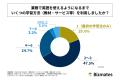 第33回ビズメイツ調査【社会人のビジネス英語習得プロ 第33回ビズメイツ調査【社会人のビジネス英語習得プロ