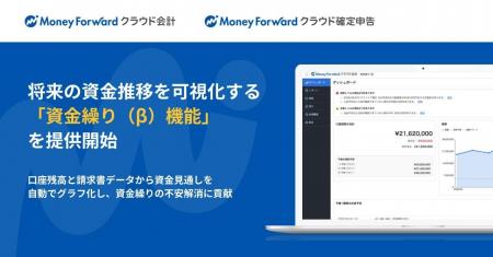 『マネーフォワード クラウド会計』『マネーフォワー 『マネーフォワード クラウド会計』『マネーフォワー