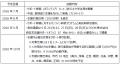 地元 21 団体と築く防災の輪「新たな備えサポート隊in 地元 21 団体と築く防災の輪「新たな備えサポート隊in