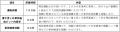 杉並区のふるさと納税返礼品に10月31日(土utf-8 杉並区のふるさと納税返礼品に10月31日(土utf-8