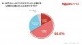 「楽天ブックス」、2026年版「クリスマスプレゼントに 「楽天ブックス」、2026年版「クリスマスプレゼントに