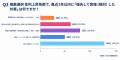 【2026年版 企業経営と金利に関する実態調査】「金利1 【2026年版 企業経営と金利に関する実態調査】「金利1