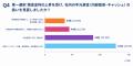【2026年版 企業経営と金利に関する実態調査】「金利1 【2026年版 企業経営と金利に関する実態調査】「金利1