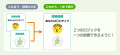 「点数」と「〇〇タイプ」を別々の診断で作らなくてい 「点数」と「〇〇タイプ」を別々の診断で作らなくてい