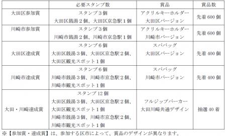 大田・川崎 京急にゆられて 銭湯スタンプラリー2026 大田・川崎 京急にゆられて 銭湯スタンプラリー2026