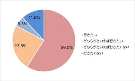 <シニア世代の旅行に関する意識調査>シニア世utf-8 <シニア世代の旅行に関する意識調査>シニア世utf-8