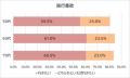 <シニア世代の旅行に関する意識調査>シニア世utf-8 <シニア世代の旅行に関する意識調査>シニア世utf-8