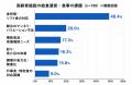 新潟発スタートアップLacuS、給食大手シダックスフー 新潟発スタートアップLacuS、給食大手シダックスフー