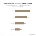 婚活用の写真を「かなり加工・厳選」していた人の64.7 婚活用の写真を「かなり加工・厳選」していた人の64.7